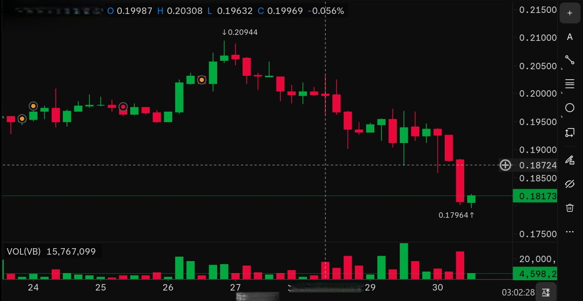 Crypto10000 Trading Platform